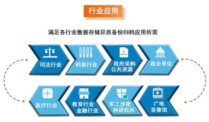 批发全自动网络蓝光光盘打印刻录一体机派美雅专业刻录厂商