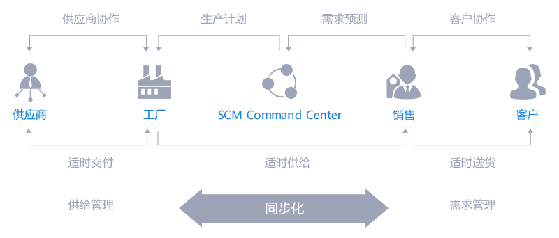 B2B合适的线上交易模式到底在哪?