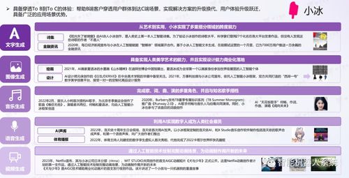 行业报告 aigc应用与实践展望报告 人工智能重塑内容产业的作业模式