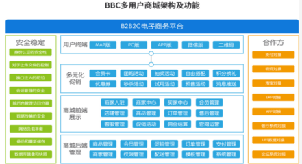 b2b网站建设报价 b2b网站大全动态)