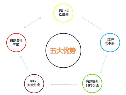 追溯资讯 厦门市小微企业追溯saas系统开放申请接入 贵州省遵义市重要产品追溯体系建设工作会议召开等