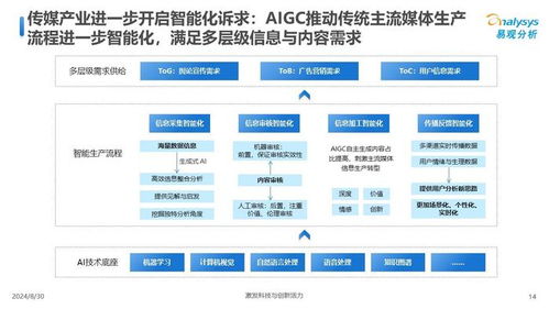 中国传媒业人工智能应用发展图谱2024