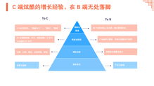 数据驱动 b2b 增长 增长手段之 轻 vs 产品价值之 重