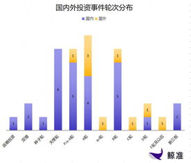 每日投融资速递 图玛深维获得 2 亿人民币 b 轮融资,flipkart 获得 14 亿美元 e 轮及以后融资 2017.12.1