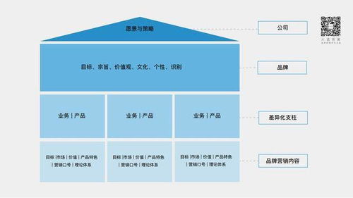 大道恒美朱美乐 新营销环境,中国设计企业的品牌建设