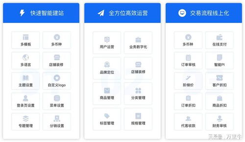 万里牛newniu跨境b2b独立站全新发布 助力外贸企业交易线上化